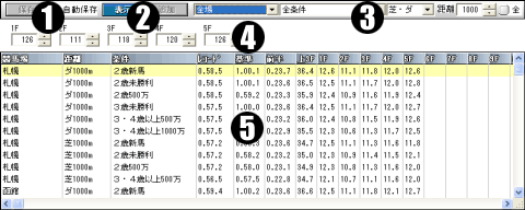 基準ラップタイム